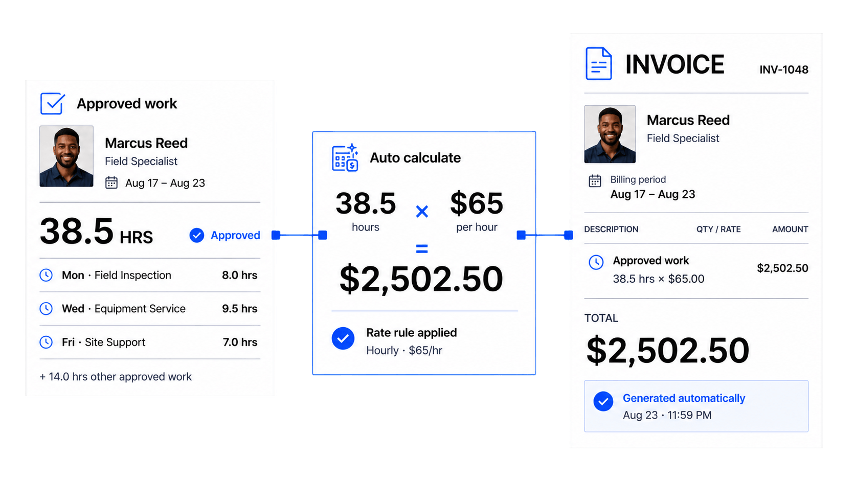 Workhint automate invoices interface